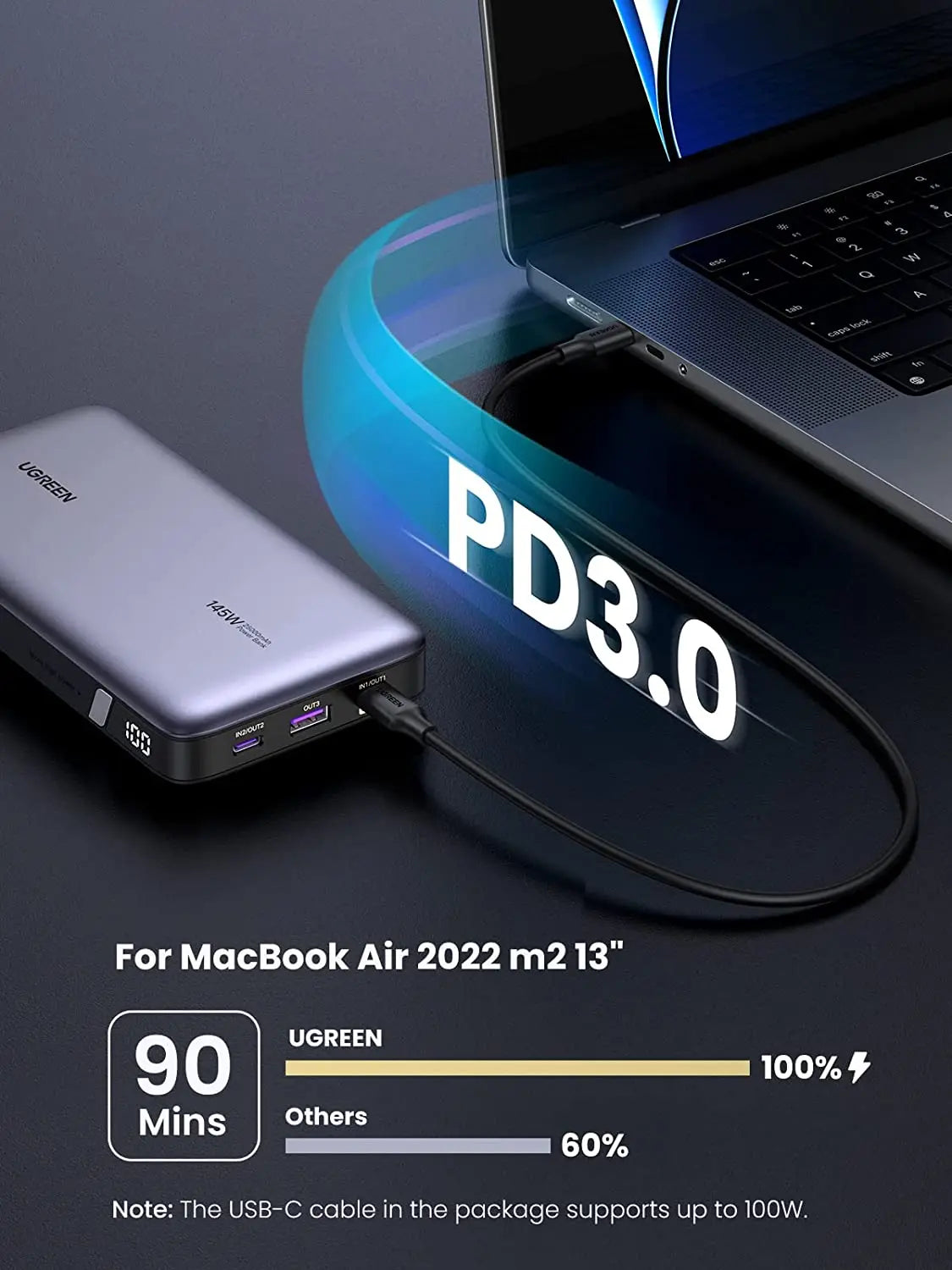 UGREEN 145W Power Bank, 25000mAh Portable Charger, 3-Port USB C PD3.0 Battery Pack, Digital Display, 65W Fast Recharge