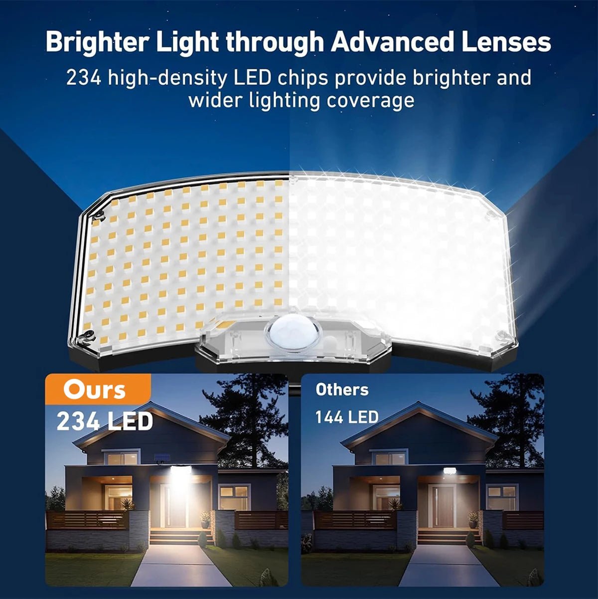 Solar-Powered Motion Sensor Flood Lights - 234LED, 3 Modes, Remote Control, IP65 Waterproof for Outdoor Security