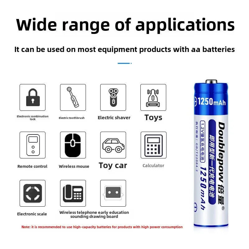 AAA Rechargeable Battery – 1250mAh 1.2V Ni-MH