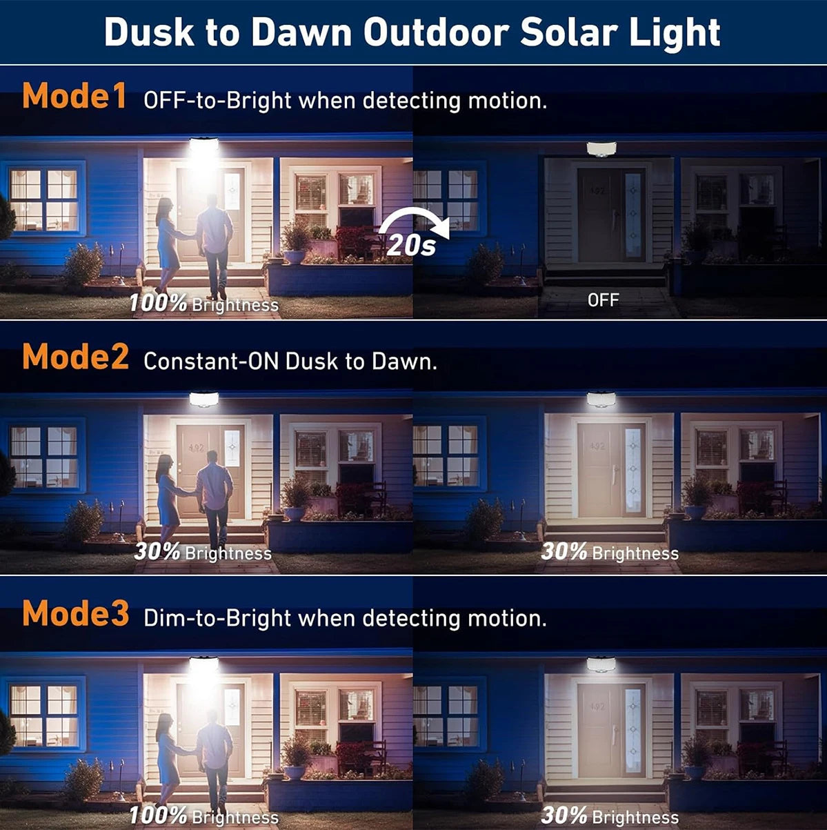 Solar-Powered Motion Sensor Flood Lights - 234LED, 3 Modes, Remote Control, IP65 Waterproof for Outdoor Security