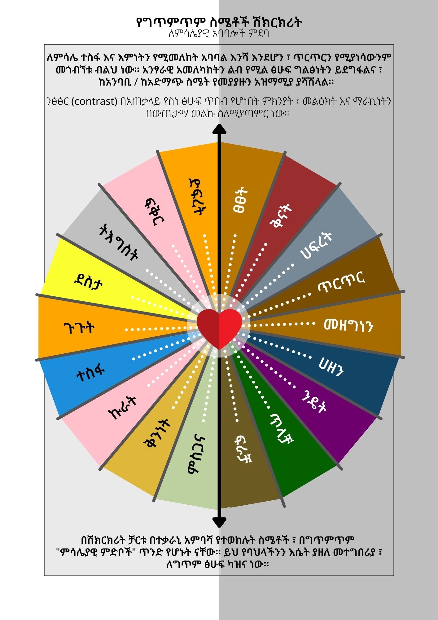 Intro to Series II - Gitimtim Emotions