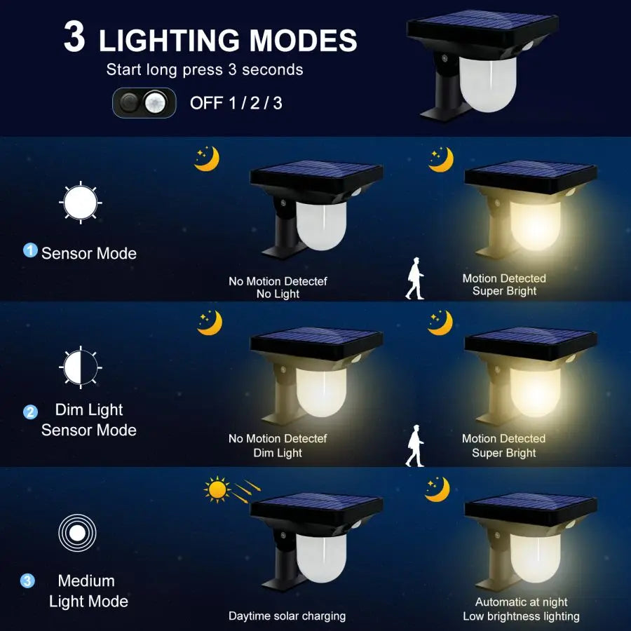 2/4 PCS Solar Motion Sensor Pathway Lights – Bright & Waterproof Outdoor Spotlights