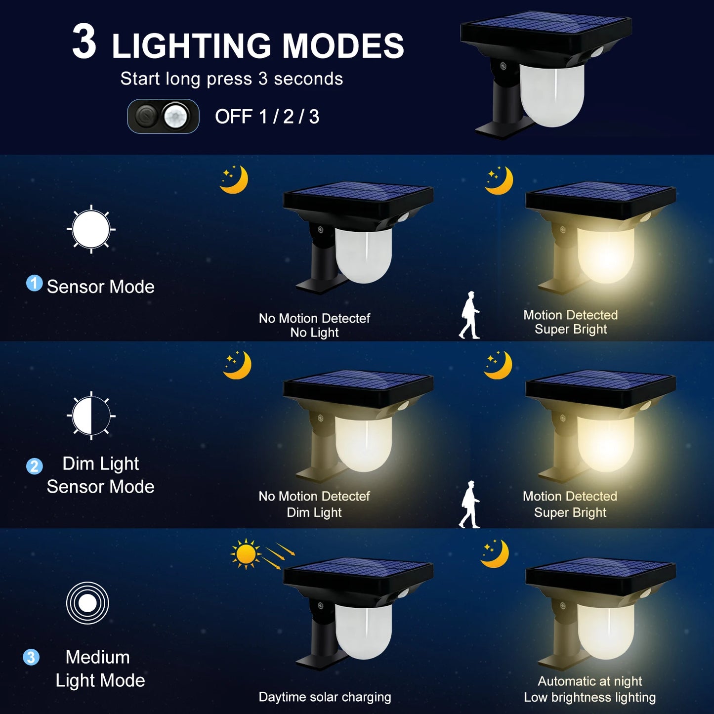 2/4 PCS Solar Motion Sensor Pathway Lights – Bright & Waterproof Outdoor Spotlights