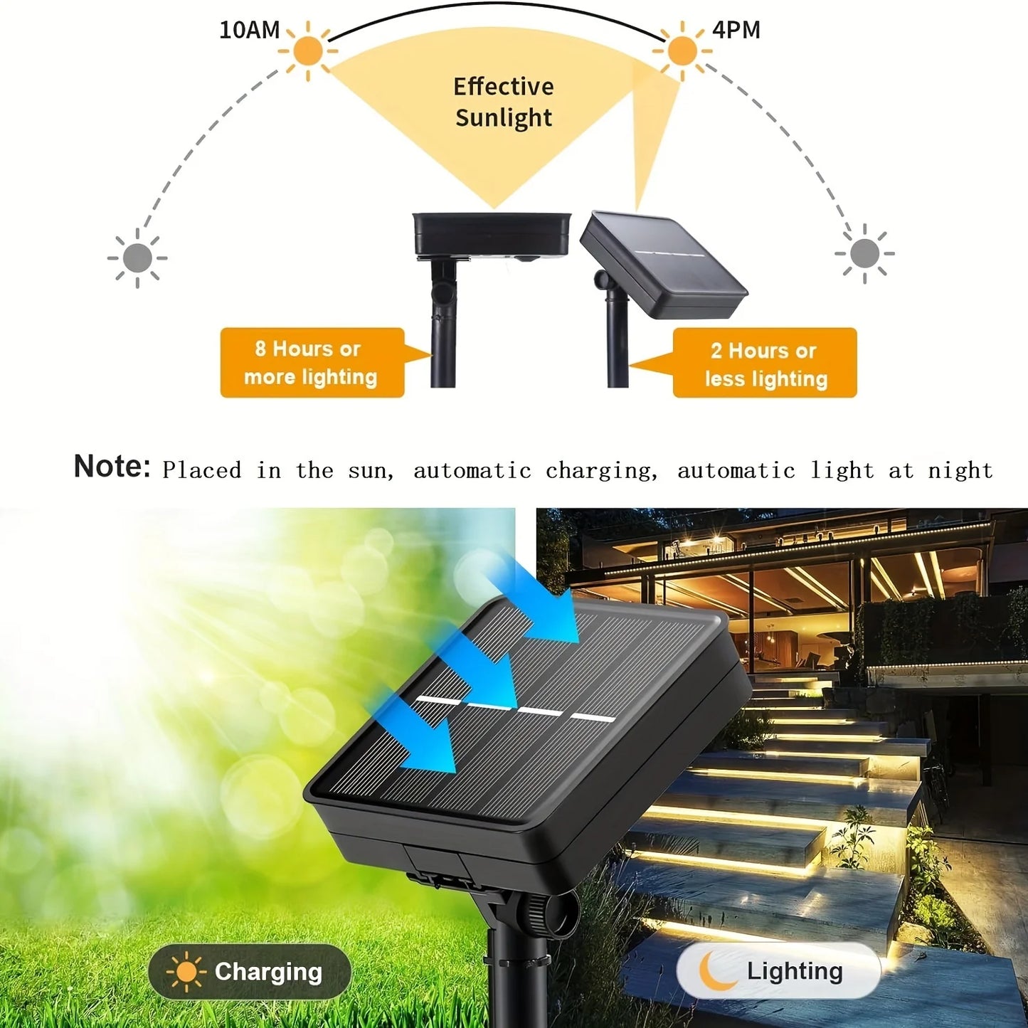 Solar-Powered LED Strip Light - 150 LEDs, 16.4ft, 8 Lighting Modes, Waterproof for Outdoor Holiday & Patio Decoration