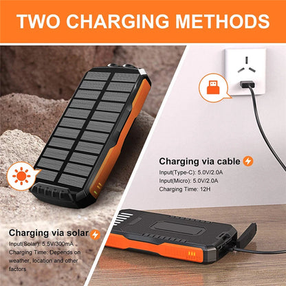 2025 100,000mAh Solar Power Bank – Qi Wireless Charger & Fast Charging